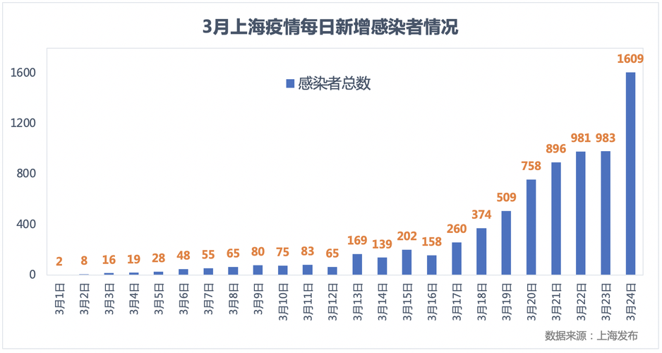 上海疫情最新情况：防控措施与动态更新