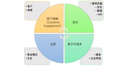 通信运营商(连接世界的桥梁)