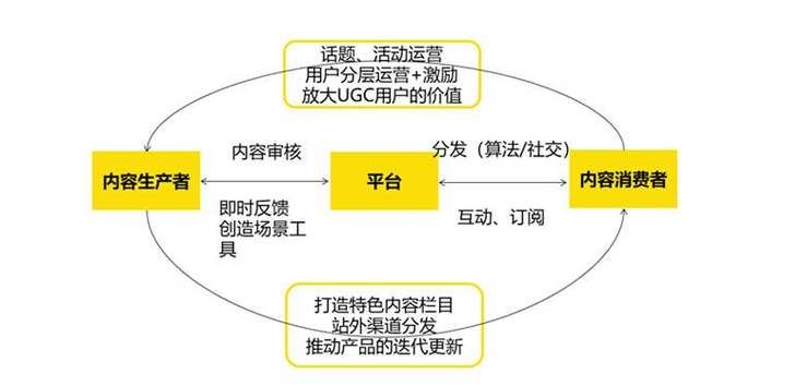 抖音运营有什么技巧策略_抖音的玩法机制运营技巧