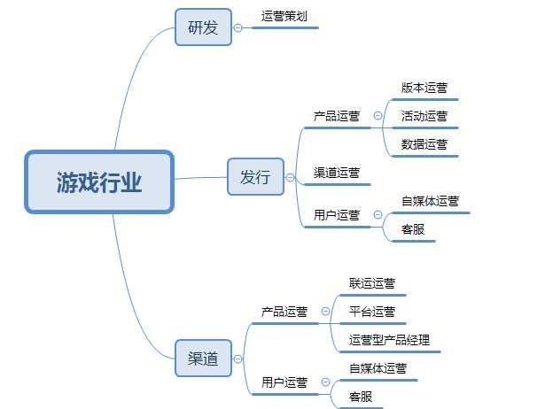 电商运营怎么做如何从零开始?