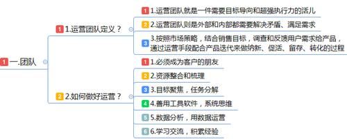 电商运营需要掌握什么?