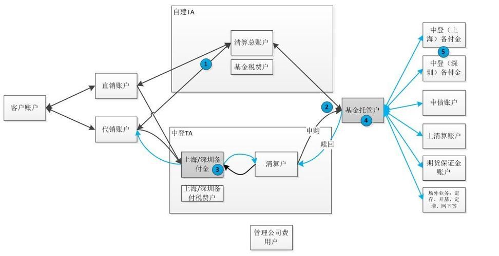 梦幻西游店铺全储备金模式下,有没有必要把基本运营资金补满?