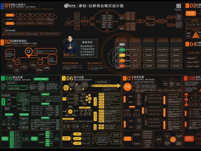 抖音账号数据运营从哪几个方面入手?