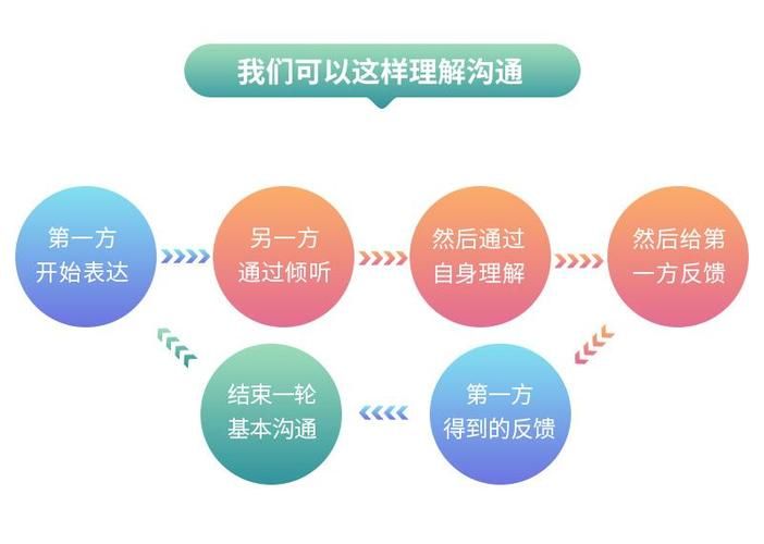 如何提升运营技能,加强同行之间的交流?