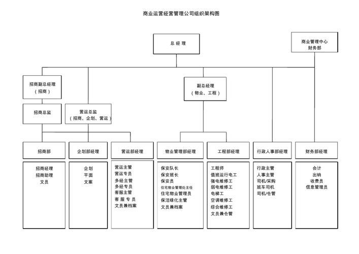 营运的哪些架构框架 和基本要懂的