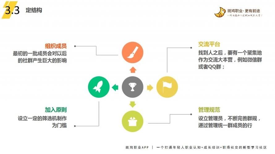 社群链商的设计动机是什么?