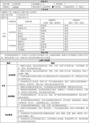 运营经理的工作内容和必备能力