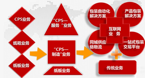 电商cps什么意思 工作内容有什么