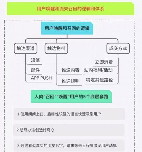 运营APP时,当拉新进入瓶颈期,怎样精准的唤醒沉默用户?