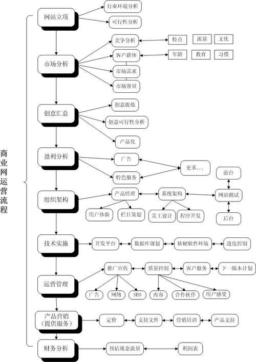 什么是日常运营组织的基础