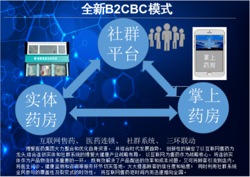 什么是医疗社群?如何搭建优质的医疗社群?