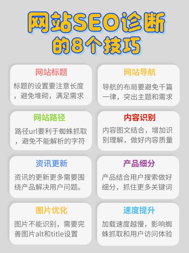 免费网站SEO诊断——助您提升网站在搜索引擎中的排名