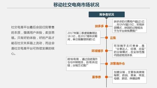 东南亚有哪些国家有哪些电商平台?