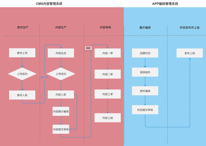 新闻APP开发的模式有哪些