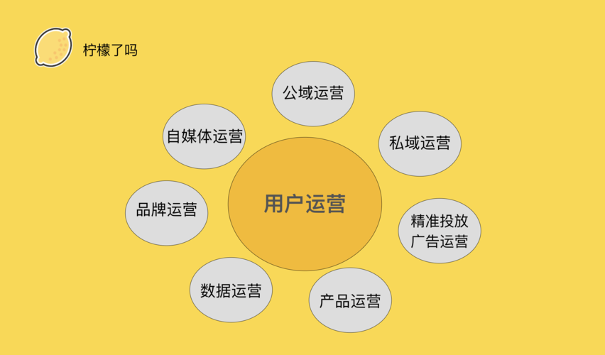 营销和运营是同一个概念吗?或者有什么区别?