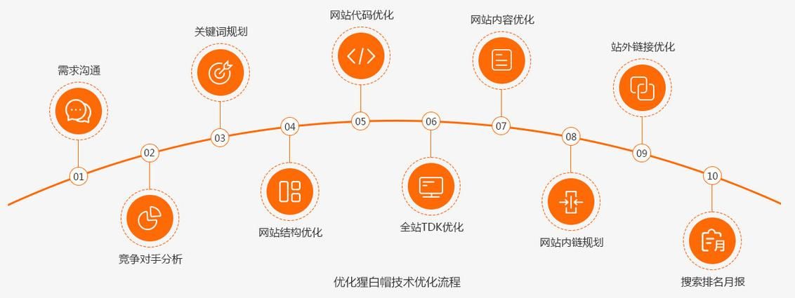 网站搜索引擎优化：提升网站在搜索引擎中的排名与可见度