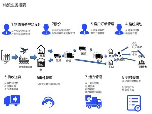 主要的电子商务运营模式有哪些