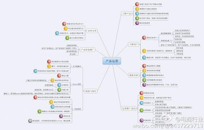 如何制定一款产品的运营策略?