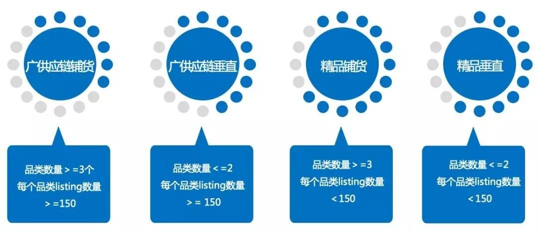 Wish电商平台运营需要注意哪几点?