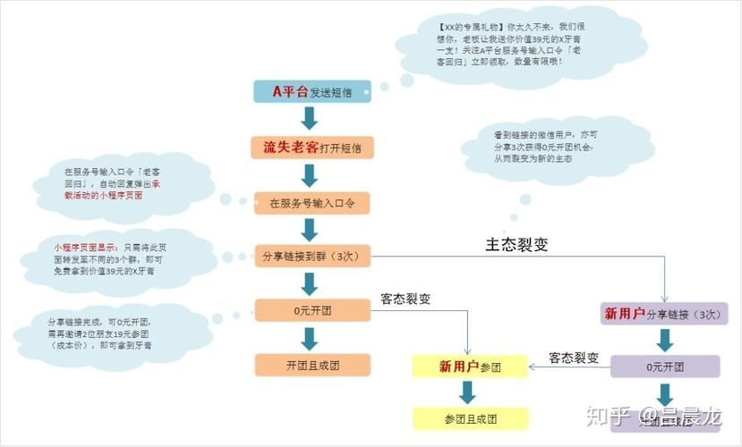 如何做好活动效果的数据分析?