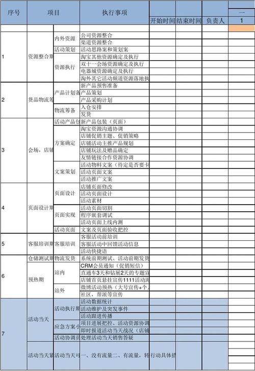 怎么使用EXCEL做商场销售数据的处理与分析系统,要求图表和 数据都要有...