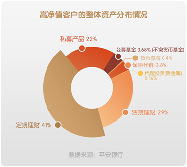 银行经营成本主要包括哪些成本?