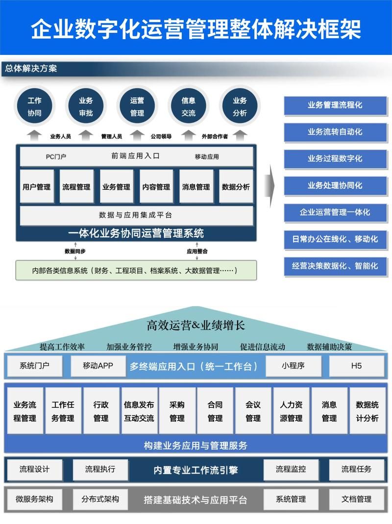 一个公司的成功运营需要哪些条件