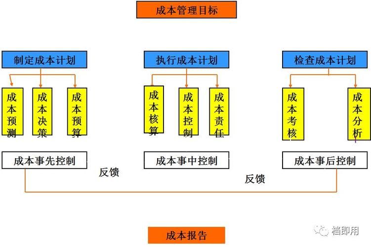 如何控制企业的运营成本