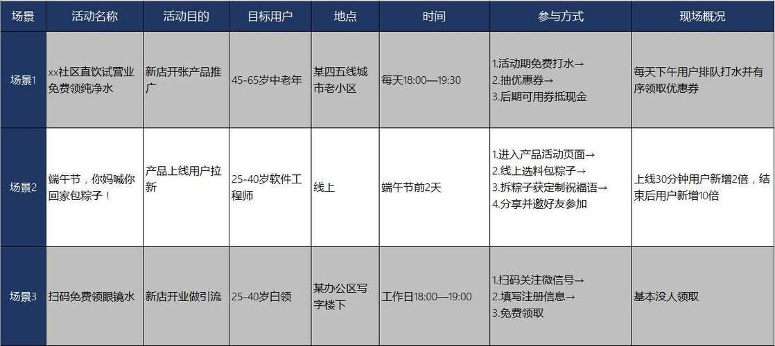 网络新媒体营销成功案例分析