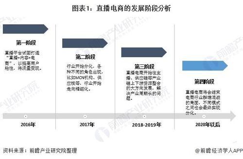 直播电商的现状和未来发展趋势是什么?