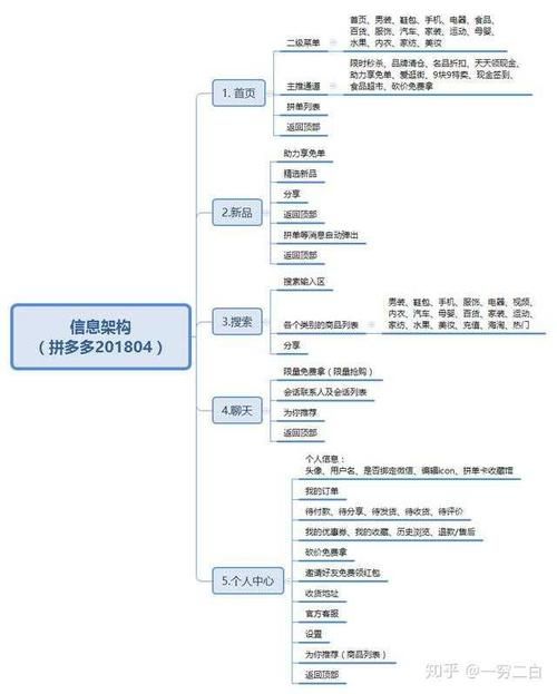 拼多多运营需要掌握些什么技能?