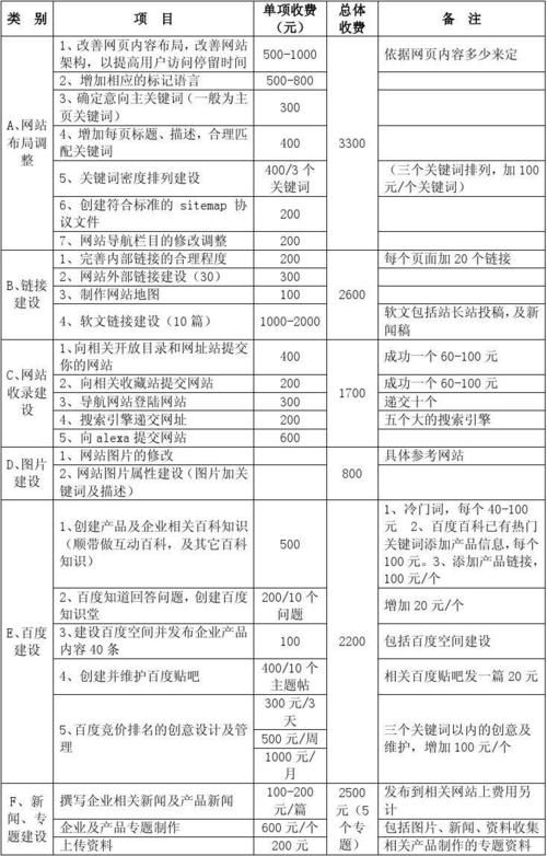 SEO优化报价：从分析到执行，全面解读优化策略与成本预算