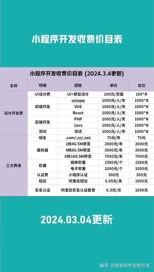 小程序制作费用详解：从入门到精通的费用揭秘