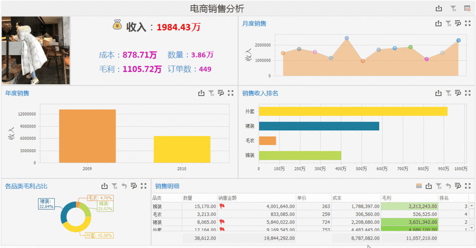 电商平台应该分析哪些数据?