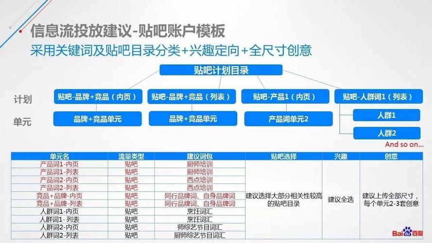 百度账户优化策略：提升搜索引擎排名与流量关键步骤