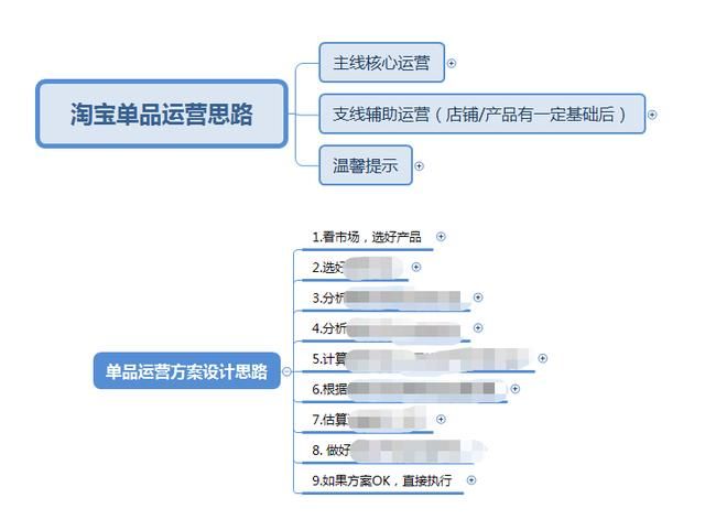 shopee选品思和运营技巧是什么,如何增加店铺销量?