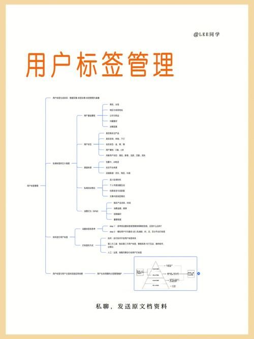 网站运营与管理(提升用户体验与增加收益)