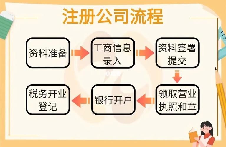 注册网站流程和费用：轻松搭建个人网站指南