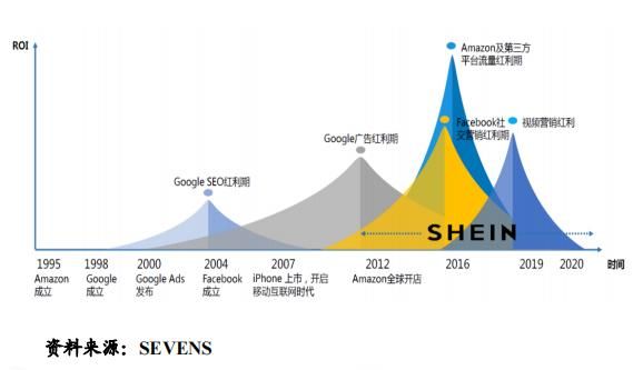 【视频运营篇】4类账号玩法总结