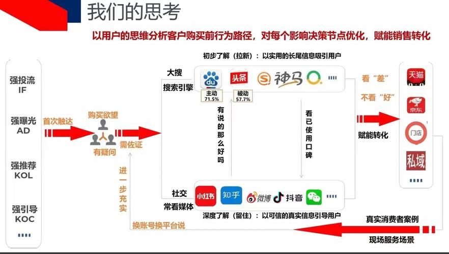 上海SEO外包公司：提升网站排名，优化网络营销策略