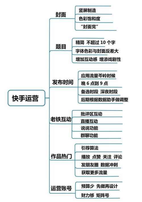 快手运营有哪些必须掌握的技巧?