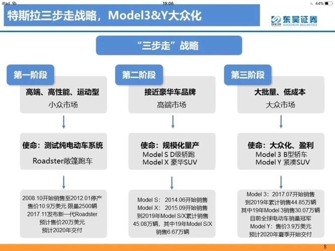 特斯拉净利大涨255%,公司的运营方式是怎样的?