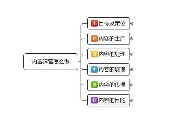 二类电商中的CTR指的是什么