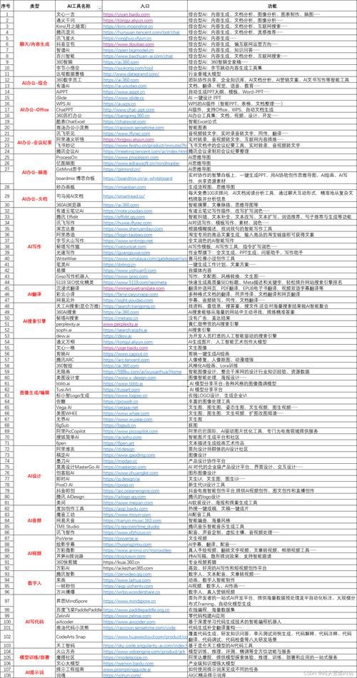 SEO实战技巧：如何优化网站内容，提高搜索引擎排名