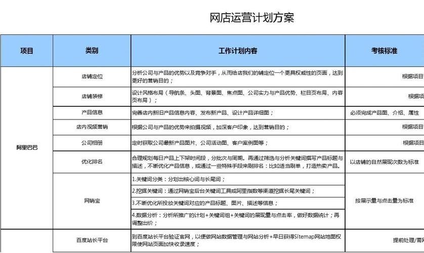 word思维导图怎么制作