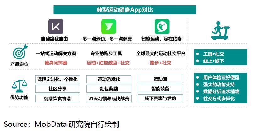 5万粉写出10W+爆款文,小众领域体育账号怎么运营?