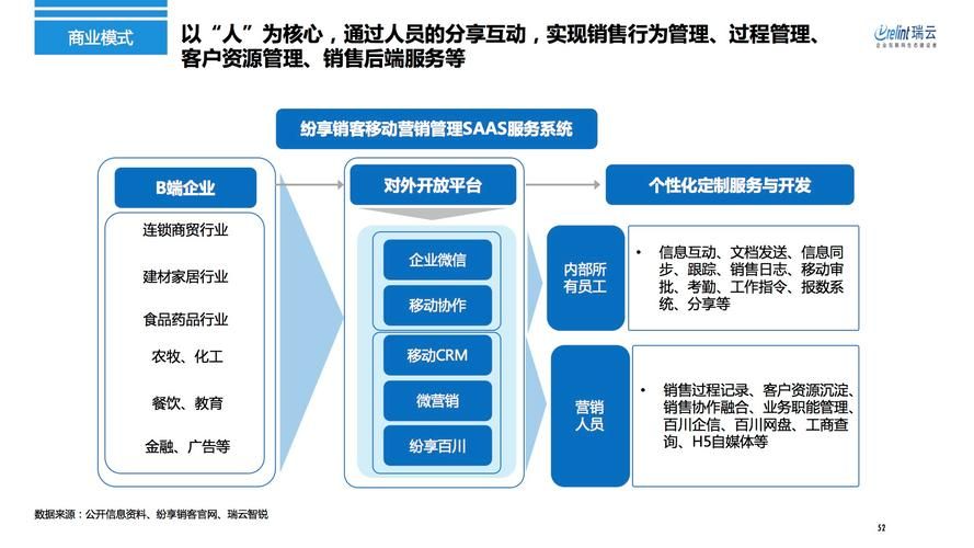 分析“非典”对电子商务产生了哪些影响?