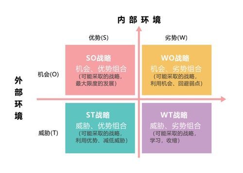 文创产品swot分析案例范文