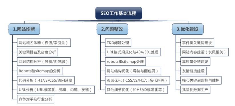 外贸网站SEO教程：如何提高搜索引擎排名，增加国际流量