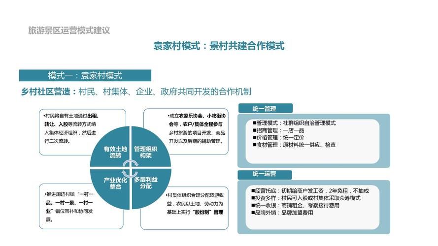 景区运营一二三&#x200B; (七种商业模式、六点建议 )